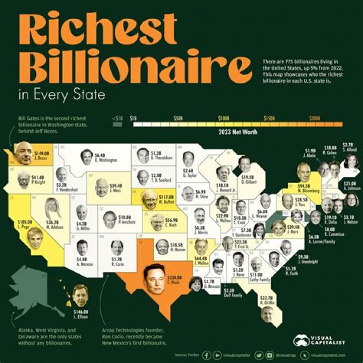 The 20 Richest Americans Have As Much Money As The 160 Million Poorest Americans
