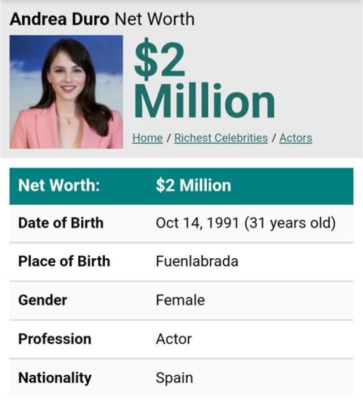 Andrea Duro Net Worth | Celebrity Net Worth