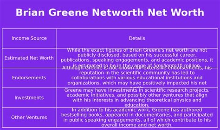 Brian Greene Net Worth | Celebrity Net Worth