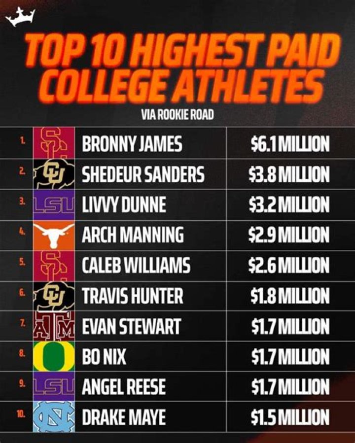 College Basketball Has Two Coaches Each Earning More Than $7 Million–For The First Time Ever