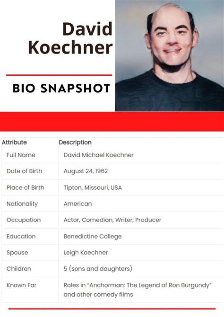 David Koechner Net Worth | Celebrity Net Worth