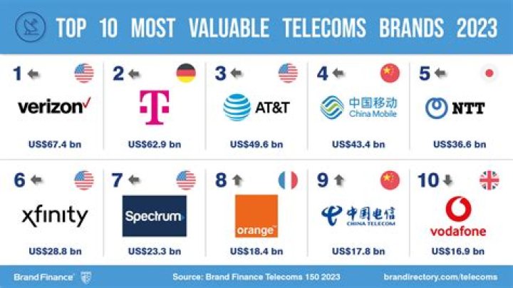 The Insane True Story Of theGlobe.com - Arguably The Biggest And Most Embarrassing Dotcom Failure of All Time