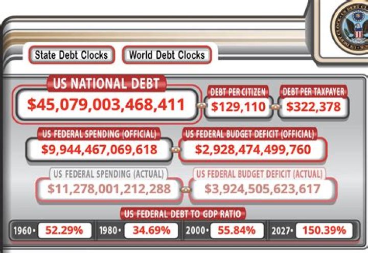 This Guy Is $6.3 Billion In Debt