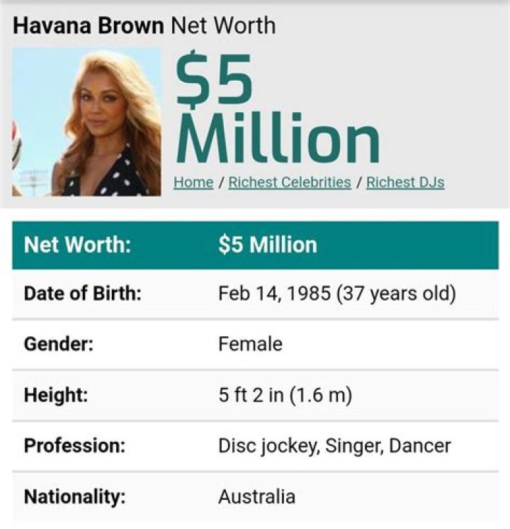 Havana Brown Net Worth | Celebrity Net Worth