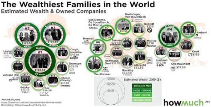 How The Hearst Family Became One Of The Wealthiest Families On The Planet With A Combined Net Worth of $24.5 Billion