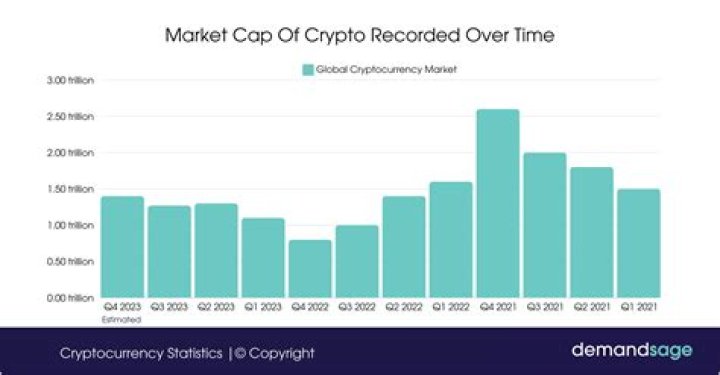 Kidnappers Snatch Billionaire's Wife, Demand $10 Million In Cryptocurrency As Ransom