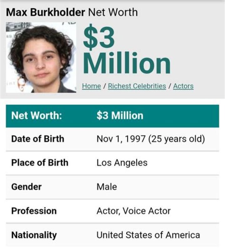 Max Burkholder Net Worth | Celebrity Net Worth
