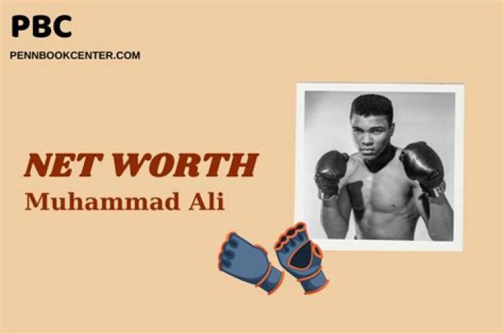 Muhammad Ali Net Worth | Celebrity Net Worth