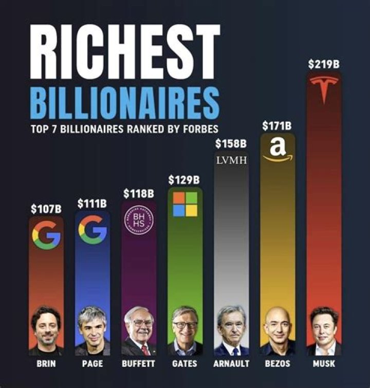 The 12 Countries With Only One Billionaire
