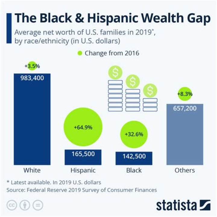 The Wealth Gap: The Richest 62 People In The World Vs. Everyone Else