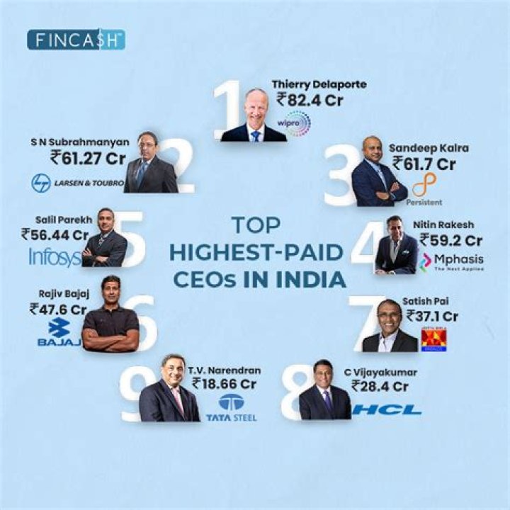 These Celebrities Didn't Have To Be In The Top 15 Highest-Paid Of The Year To Pull In Massive Paychecks