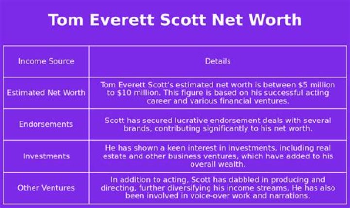 Tom Everett Scott Net Worth