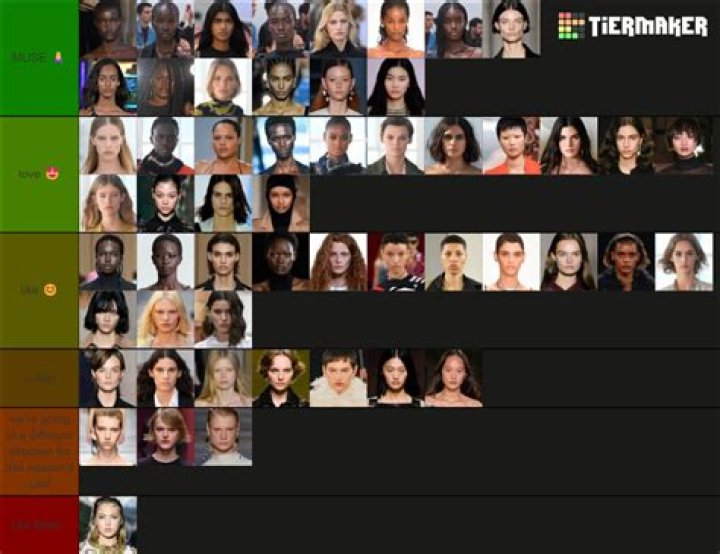 Top 50 Richest Models