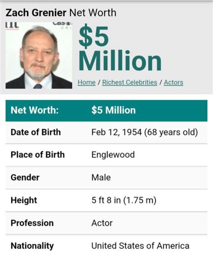 Zach Grenier Net Worth | Celebrity Net Worth